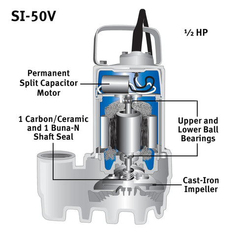 Diagram of Cast Iron 1/2 HP Submersible Sump Pump With Copper-Wound PSC Motor, 4300 GPH At 0 Ft Lift, and parts labeled.