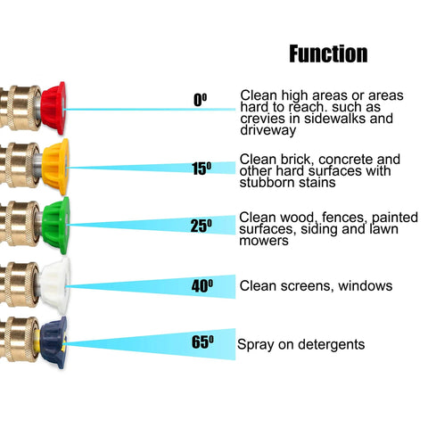 Foam Cannon For SPX Series Pressure Washers With Five Nozzle Tips And One Quarter Inch Quick Connector Includes Gun Adapter