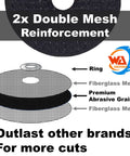 Diagram showing double mesh reinforcement and abrasive grains in 20 Pack 2 Inch Thin Cutting Wheels For Metal And Stainless Steel Cut Off Discs.