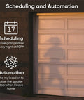Smart Garage Door Opener With Built In 1080P Video, Color Night Vision, And Two Way Audio, showing scheduling and automation features.