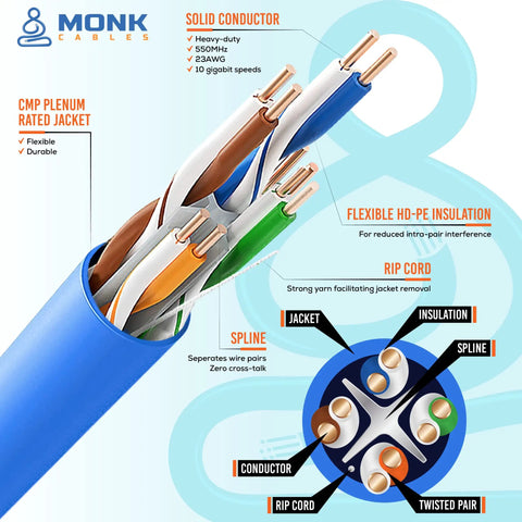 Diagram of Cat6 Plenum Cable 1000Ft UTP 23AWG 550MHz DSX8000 Certified, showing blue plenum jacket, solid conductors, and insulation details.