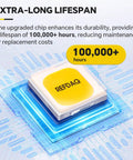 Close-up of upgraded LED chip with 100,000+ hour lifespan for Ultra Bright 10000 Lumen LED Work Light Flood Light, IP66 waterproof.
