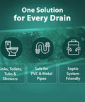 15 Minute Drain Cleaner Gel That Tackles Stubborn Clogs Fast Acting For Kitchen Sink, Bathroom, Shower And More benefits overview