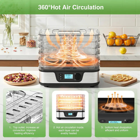 Five Tray Food Dehydrator With Seamless Seventy Two Hour Countdown And Smooth Temperature Controls For No Sweat Drying Of Fresh Herbs Garden Fruit And Quality Homemade Jerky All Day Long with hot air circulation visualization.