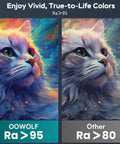 Side-by-side comparison of cat images showcasing vivid colors, highlighting the CRI difference between OOWOLF Ra>95 and other Ra>80 display.
