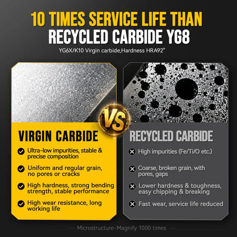 Comparison of virgin carbide and recycled carbide durability for Sick Craftsmen Love Pro Grade 5 Piece Triple Beading Router Bit Set.