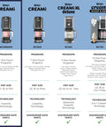 Image of the Ultimate Seven In One Frozen Treat Machine with different models showing features and pint sizes.