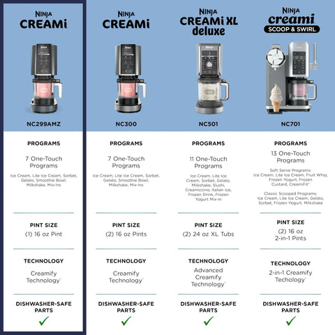 Image of the Ultimate Seven In One Frozen Treat Machine with different models showing features and pint sizes.