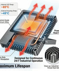 Diagram of 200W LED Flood Light with labeled industrial-grade aluminum for heat dissipation, showing efficient heat flow and cooling.