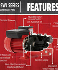 Diagram of Shallow Well Jet Pump, Half Horsepower, Cast Iron, 12.6 GPM, Dual Voltage 115 or 230 Volts, with key features labeled.