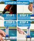 Installation steps for Flow Meter For Three Inch PVC Or Galvanized Pool Piping Top Mount Horizontal Install 100 To 300 GPM.