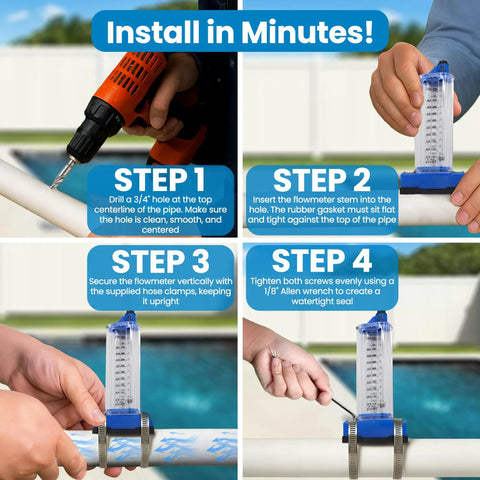 Installation steps for Flow Meter For Three Inch PVC Or Galvanized Pool Piping Top Mount Horizontal Install 100 To 300 GPM.
