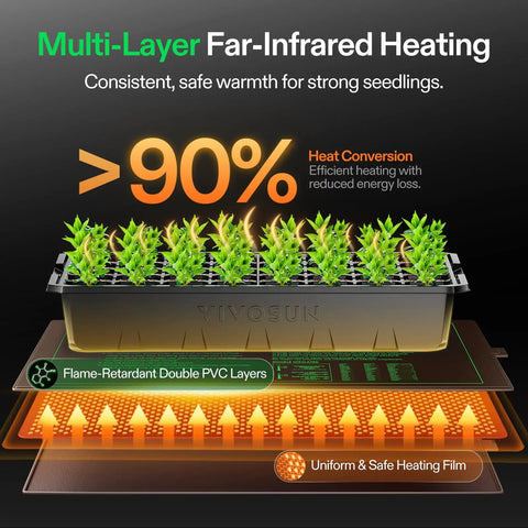 All In One Indoor Plant Propagation Kit With 24x16x20 Clone Tent, Four T5 Full Spectrum Grow Lights, Seed Starter Tray, Heat Mat, Humidifier, And Clip Fan For Easy Germination And Cloning
