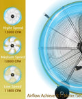 Heavy Duty High Velocity Barrel Floor Drum Fan With One Third HP Motor 13000 CFM overview with speed settings and airflow details