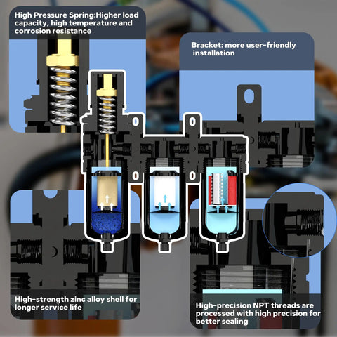 Diagram showing internal components of Three Stage Air Drying System For 1/2 Inch NPT Air Compressors, including filters and bracket.