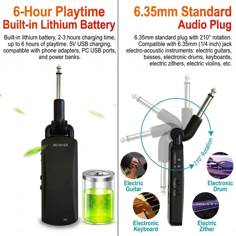 "5.8GHz Wireless Guitar System With Ultra Low Latency For Live Gigs" showing M5 receiver with 6-hour battery and 6.35mm plug.