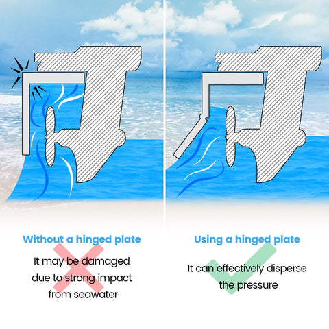 Diagram showing effects of hinged vs. non-hinged trolling plate for outboard motors 50 to 300 HP, illustrates pressure dispersion.