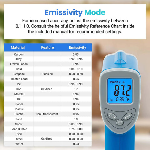 Infrared Thermometer Upgrade 774 Temp Gun For Cooking And Grillin showing emissivity chart and backlit LCD display