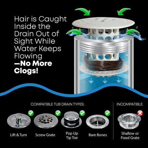 Diagram showing Bathtub Drain Hair Catcher In-Drain Tub Strainer Clog Prevention in use with different compatible drain types.
