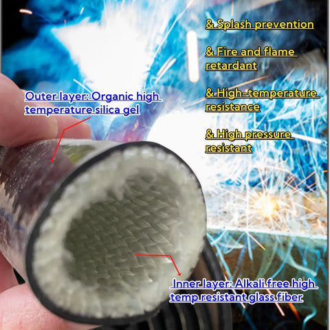 Close-up of Heavy Duty Pro Grade Fire Sleeve Heat Shield Thermo Armor showing silicone coated fiberglass layers with heat resistance features.