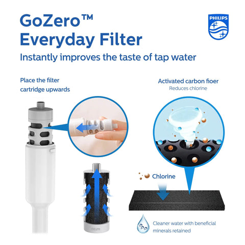 Activated Carbon Water Bottle Filter Replacement For AWP Series 3 Pack with installation diagram and chlorine reduction feature.