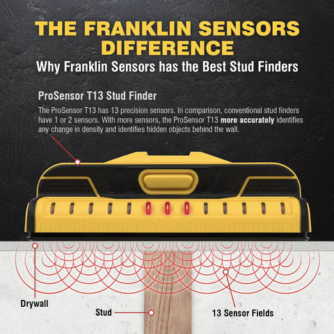Illustration of ProSensor T13 13 Sensor Stud Finder for wood and metal walls, showing 13 sensor fields detecting drywall studs.