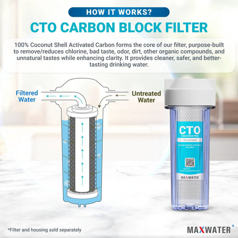 Diagram of 5 Micron CTO Carbon Water Filter Cartridge 10 By 2.5 showing filtration process with coconut shell activated carbon.