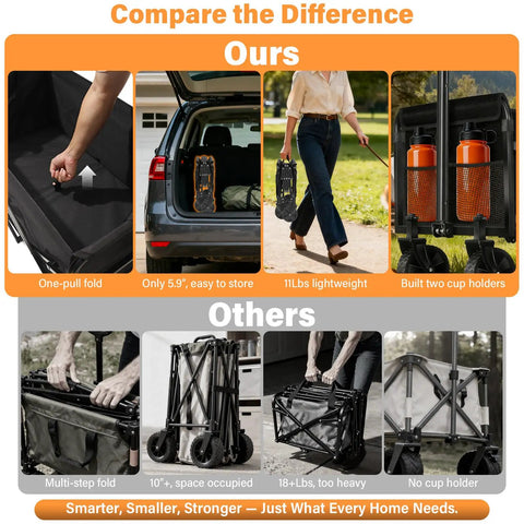 Comparison of Foldable Collapsible Wagon Cart With 360 Degree All Terrain Wheels Grab And Go Utility Wagon in use and folded