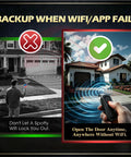 Comparison of Two Pack G1T-BX Remote Replacement use with and without WiFi for garage doors