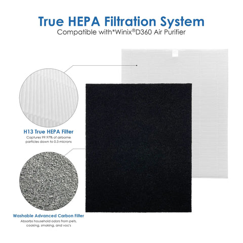 D3 Replacement Filter For Winix D360 Air Purifier With H13 Main Filter And Four Activated Carbon Filters, image of filters description