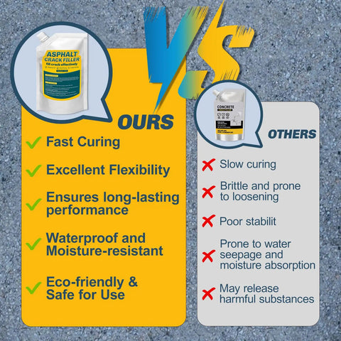Comparison chart showing benefits of asphalt crack filler versus traditional concrete repair