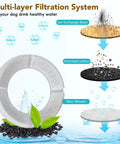 4 Pack Replacement Filters For Round Dog Water Bowl Fits 8L 2.1Gal 10L 2.6Gal 12L 3.17Gal 14L 3.7Gal Models multi-layer filtration