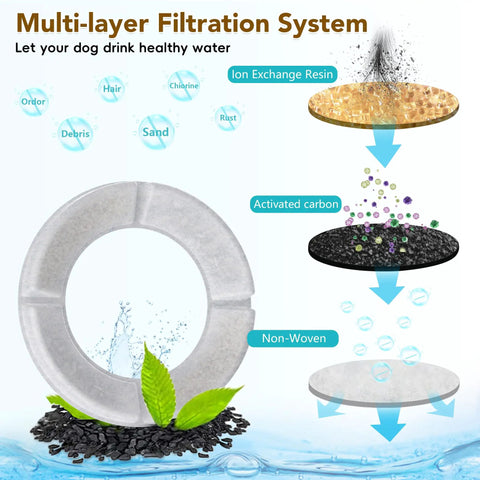 4 Pack Replacement Filters For Round Dog Water Bowl Fits 8L 2.1Gal 10L 2.6Gal 12L 3.17Gal 14L 3.7Gal Models multi-layer filtration