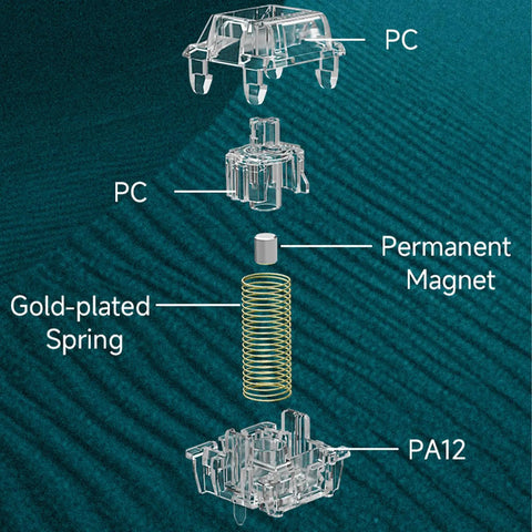 Exploded view of Magnetic Jade Max Linear Keyboard Switches with pre lubed and fully transparent housing, gold plated spring, components labeled