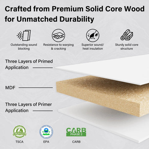 Rock Solid 72X84 K Shape Barn Door Crafted From Premium Kiln Dried MDF With Full Hardware Kit showing solid core wood layers and insulation features.