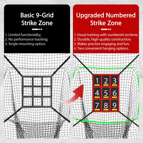 Comparison of basic 9-grid strike zone and upgraded numbered strike zone on Seven By Seven Foot Baseball And Softball Practice Net