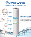 Whole House High Flow GAC Carbon Filter Cartridge 20 Inch By 4.5 Inch Replacement Water Filtration Reduces Chlorine Taste And Odor For Fresher Home Water White 100000 Gallons shown with organic compounds, odor, taste, chlorine elements visible.