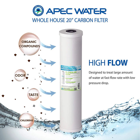Whole House High Flow GAC Carbon Filter Cartridge 20 Inch By 4.5 Inch Replacement Water Filtration Reduces Chlorine Taste And Odor For Fresher Home Water White 100000 Gallons shown with organic compounds, odor, taste, chlorine elements visible.
