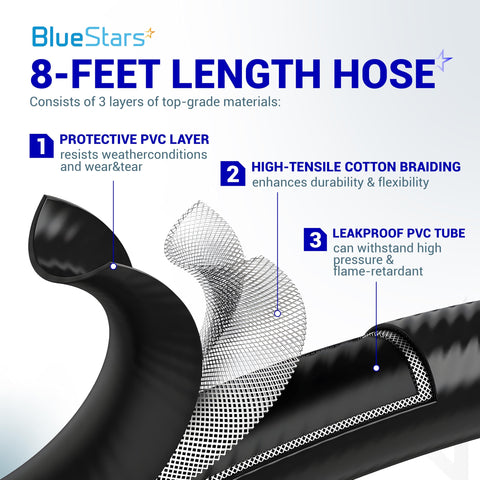 8 Ft QCC1 Propane Regulator And Adapter Hose with three-layer construction: protective PVC, cotton braiding, leakproof PVC tube.