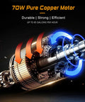 Quick Draw 12V Fuel Transfer Pump 85 GPH Electric Gasoline Diesel Siphon Kit showing 70W copper motor design and flow mechanics.