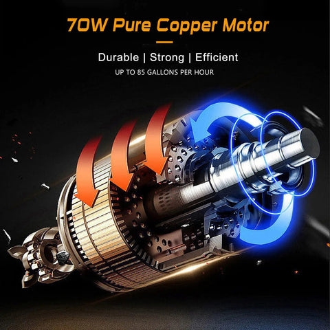 Quick Draw 12V Fuel Transfer Pump 85 GPH Electric Gasoline Diesel Siphon Kit showing 70W copper motor design and flow mechanics.
