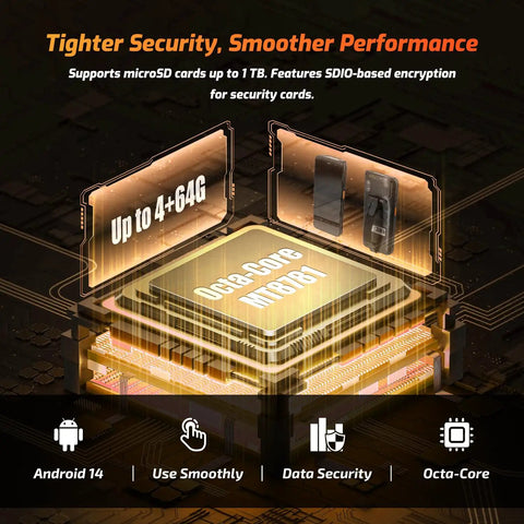 Graphic of MT8781 octa-core processor with 4+64GB memory feature, highlighting Android 14, data security, and microSD support.