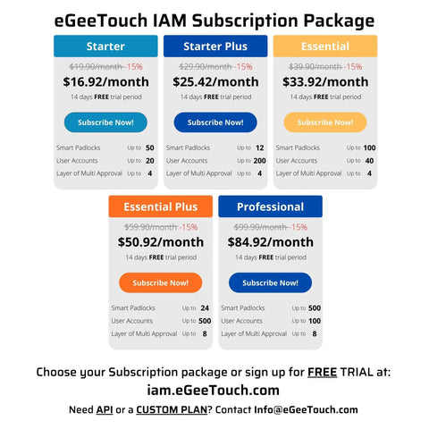 eGeeTouch IAM subscription package options with prices and features for Starter, Essential, Essential Plus, and Professional plans.