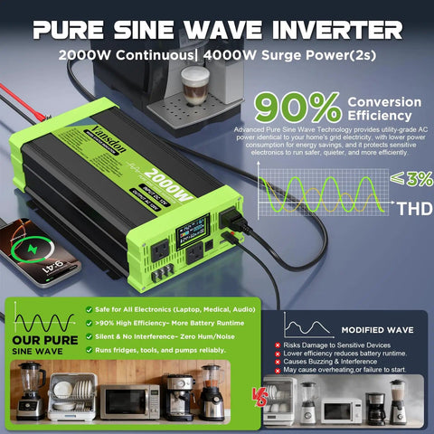 2000W Pure Sine Wave Inverter 12V DC To 120V AC For RV Truck Solar Home Off Grid With LCD Display And 3 AC Outlets USB C USB