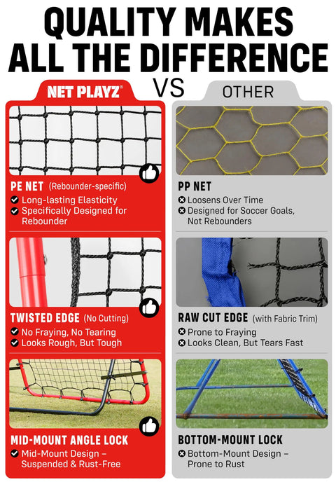 Comparison chart of Net Playz rebounder net features vs. other nets, highlighting material differences and design advantages.