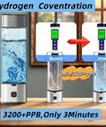 Portable 460ml Hydrogen Water Bottle Generator With Advanced SPE PEM Tech Rechargeable Ionizer For Home Office And Travel Up To 3200 Plus PPB High Concentration On The Go showcasing hydrogen concentration levels before and after ionization.