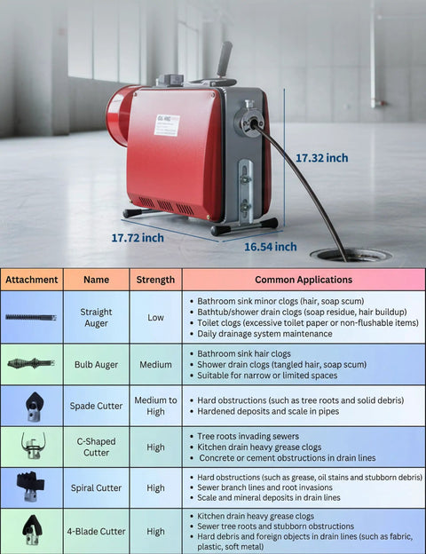 Heavy Duty 500 Watt Electric Drain Auger And Commercial Sewer Snake With 66 Foot Coiled Cable shown with attachments and dimensions in workspace.