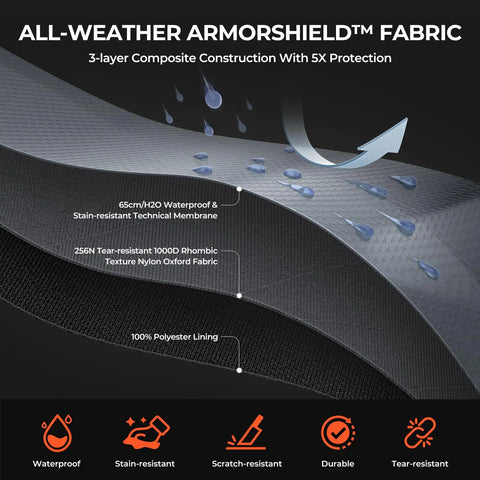 Close-up of 3-layer ArmorShield fabric with water-resistant membrane from All Weather Fishing Tackle Backpack With Four Waterproof Tackle Boxes And Removable Rod Holders ArmorShield Waterproof Fabric Gear Bag For Outdoor Angling And Rugged Weatherproof Storage.