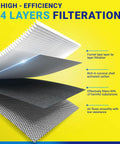 Cabin And Engine Air Filter Set For Subaru Crosstrek Outback Legacy Ascent Impreza XV 2017-2026 Replacement 8713958010, 4-layer filtration diagram.