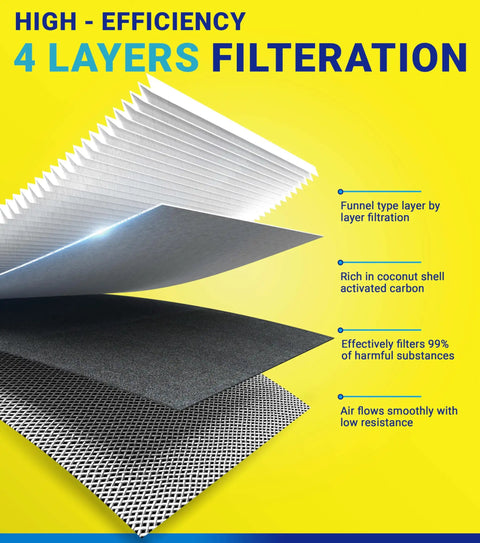 Diagram showing Engine Cabin Air Filter Set for Mazda CX-5 2013-2024, highlighting 4-layer filtration with activated carbon and mesh.